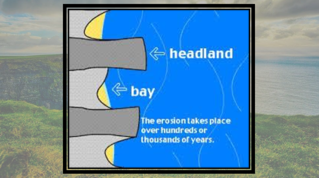 Marine Processes geography